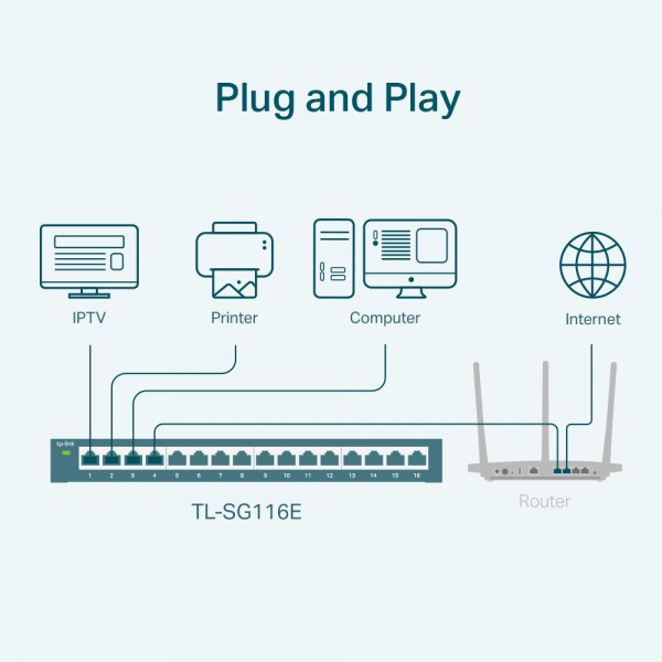 TP-LINK TL-SG116E 16-Port Gigabit Easy Smart Switch