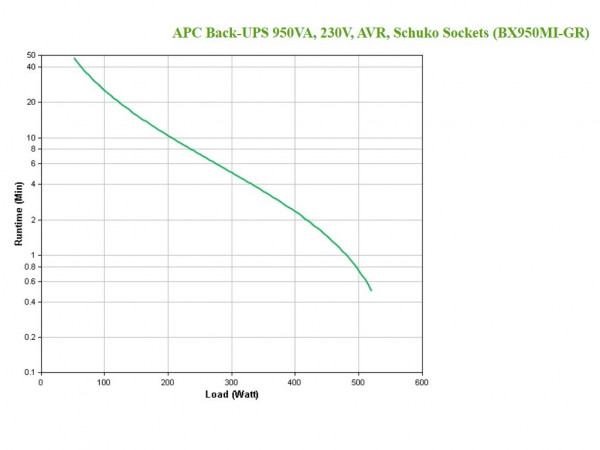 APC Back-UPS 950VA/520W, BX950MI-GR