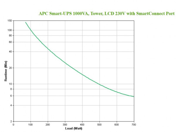 APC Smart-UPS 1000VA/700W, SMT1000IC