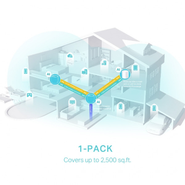TP-LINK DECO X50(3-PACK) AX3000 Whole Home Mesh WiFi 6 System